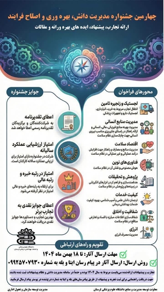  انتشار چهارمین فراخوان جشنواره مدیریت دانش در دانشگاه